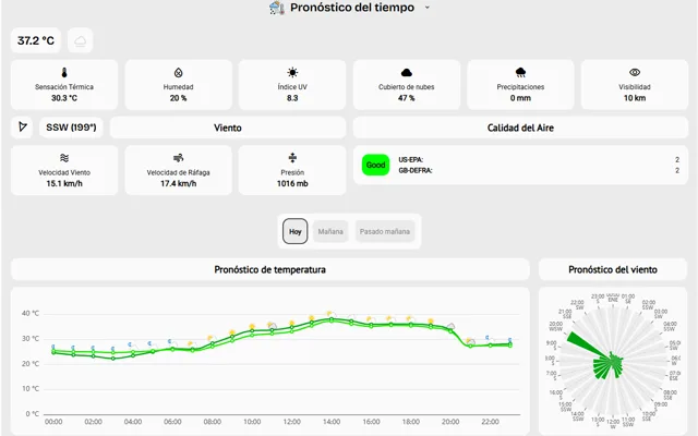 Meteo de la zona